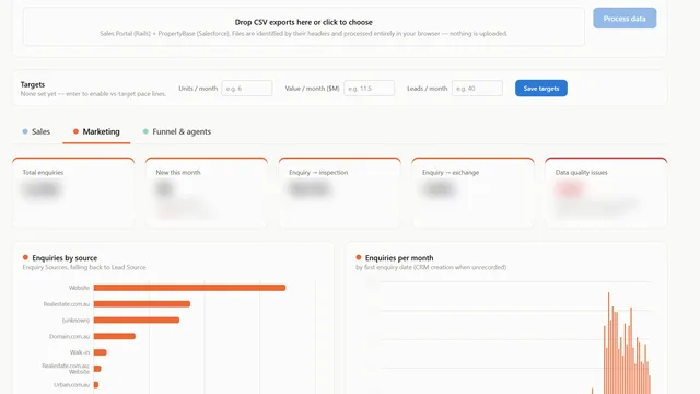 Screenshot of Property Sales Dashboard